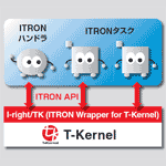 I-right/TK(T-Kernel 2/x86評価キット用)